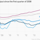 Image for article titled The British economy is slowing down just as the election campaigning kicks into high gear
